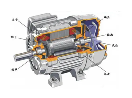 電機(jī) 電機(jī)